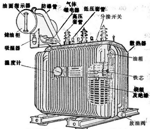 油浸式變壓器主要組成部分有哪些,都有什么作用？